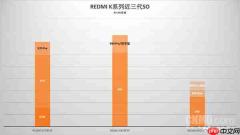 REDMI K系列近三代相对销量数据出炉 K80表现突出