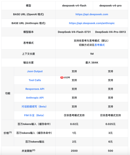 DeepSeek V4 Pro正式版上线：100万上下文、38.4万最大输出