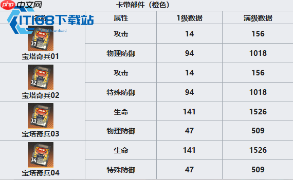 宝塔奇兵卡带攻略 生命防御效果与全角色适配解析