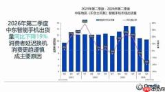 二季度中东手机市场出货量大跌19% 荣耀逆势增长