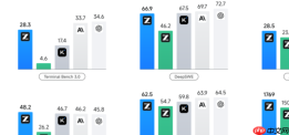 智谱发布GLM-5.3，编程与网络安全能力大升级