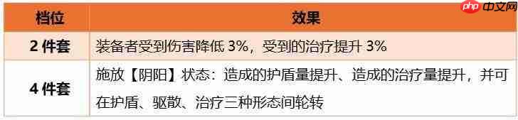 三国天下归心阴阳套装属性一览阴阳套装属性效果介绍