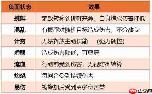 三国天下归心阴阳套装属性一览阴阳套装属性效果介绍