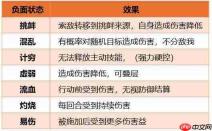 三国天下归心阴阳套装属性一览阴阳套装属性效果介绍