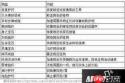 我的世界等价交换重制版合成表有哪些