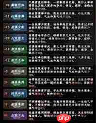 下一站江湖2如何加点