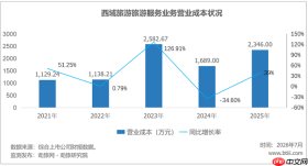 西藏旅游的2025年，印度香客救了利润，救不了主业？ 文旅要闻