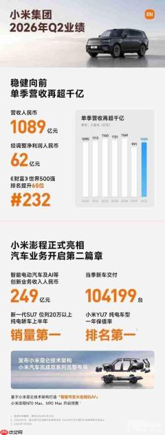 早报:小米集团发布第二季度业绩 iQOO新机发布