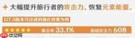 原神星锋剑强度怎么样星锋剑强度介绍