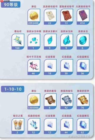 原神奥黛塔养成材料介绍奥黛塔培养材料一览