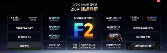 iQOO Neo11 至尊版国补到手价2899元起:同档唯一真2K屏与9100mAh