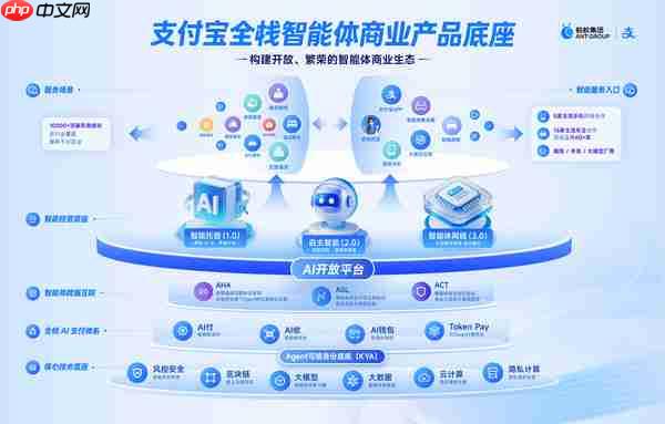 支付宝:“阿宝”跨端服务已覆盖5大主流手机品牌