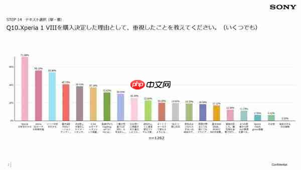 看不懂!microSD成索尼Xperia 1 VIII最大购机理由