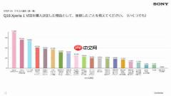 看不懂!microSD成索尼Xperia 1 VIII最大购机理由