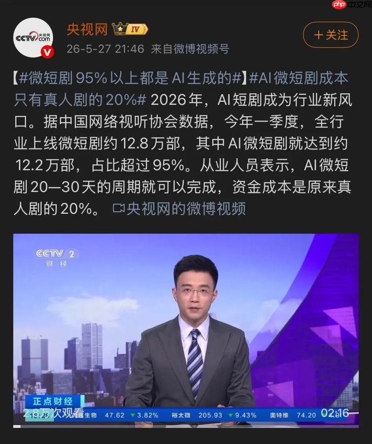 文旅疯抢AI短剧,但95%的产能换不来1%的爆款