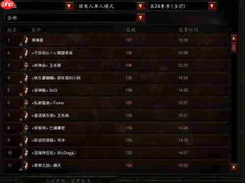 神之军火看守者武器流派怎么玩