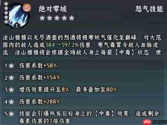 仙界大掌门涂山雅雅角色怎么样涂山雅雅角色介绍