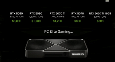 RTX 5060 Ti 显卡国内涨到6000块!溢价幅度高达88%