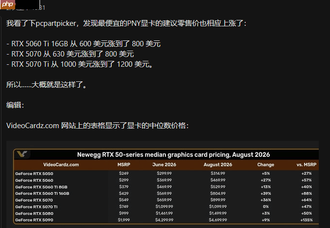 RTX 5060 Ti 显卡国内涨到6000块!溢价幅度高达88%