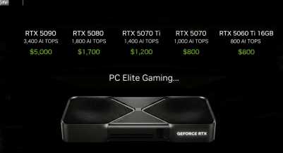 RTX 5060 Ti 显卡国内涨到6000块！溢价幅度高达88%