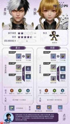 王者荣耀世界蒙犽+孙斌怎么玩-王者荣耀世界蒙犽+孙斌配队养成攻略