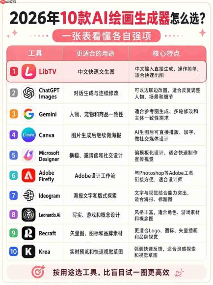 免费AI生图软件推荐:2026年十款AI绘画工具怎么选
