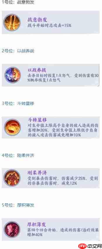 斗破苍穹李星云角色玩法解析李星云玩法攻略