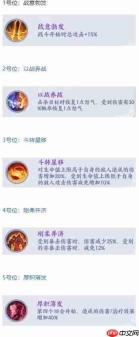 斗破苍穹李星云角色玩法解析李星云玩法攻略