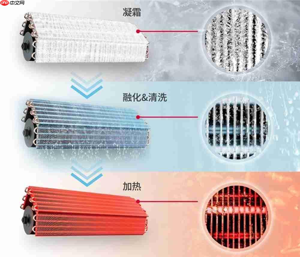 超长三伏天,你需要一台具备“超能力”的日立家用空调