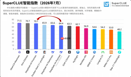 DeepSeek V4 Pro评测出炉:第一梯队水平 编程能力强