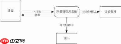 如何用EDRAW快速制作数据流图