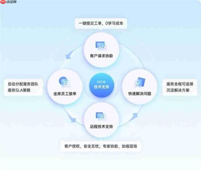 向日葵企业远程技术支持方案:构建标准化、自动化的售后服务新基建