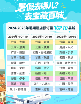 去哪儿:花着北上广同样的钱,中产们带娃涌向县城