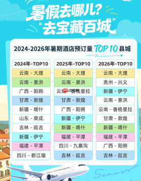 去哪儿:花着北上广同样的钱,中产们带娃涌向县城