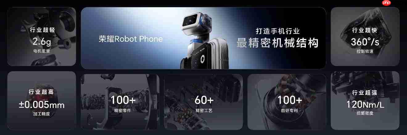 全球首款机器人手机正式发布,荣耀Robot Phone售价9999元起