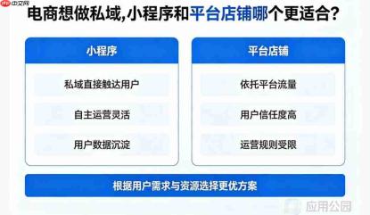 电商想做私域,小程序和平台店铺哪个更适合?