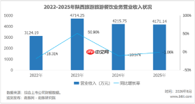 15亿上市募资趴账上,长恨歌救不动陕西旅游