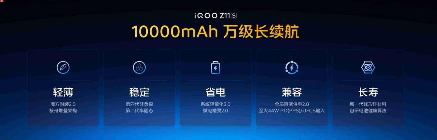6.83英寸144Hz护眼电竞屏 iQOO Z11S 首销优惠价1799元起