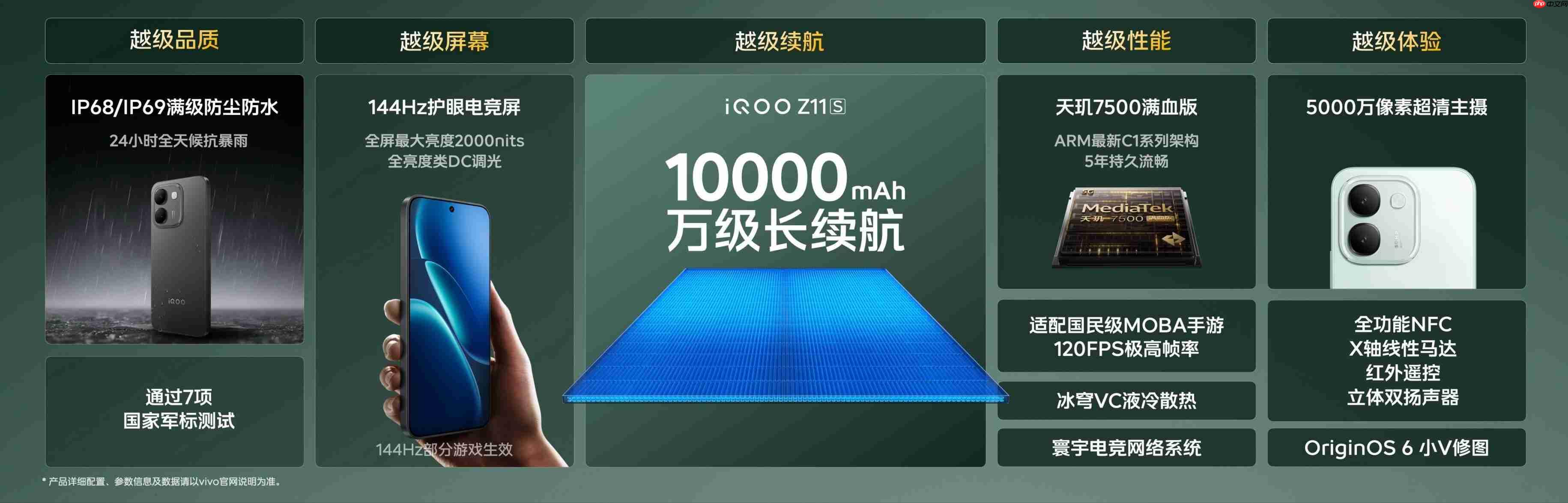 6.83英寸144Hz护眼电竞屏 iQOO Z11S 首销优惠价1799元起