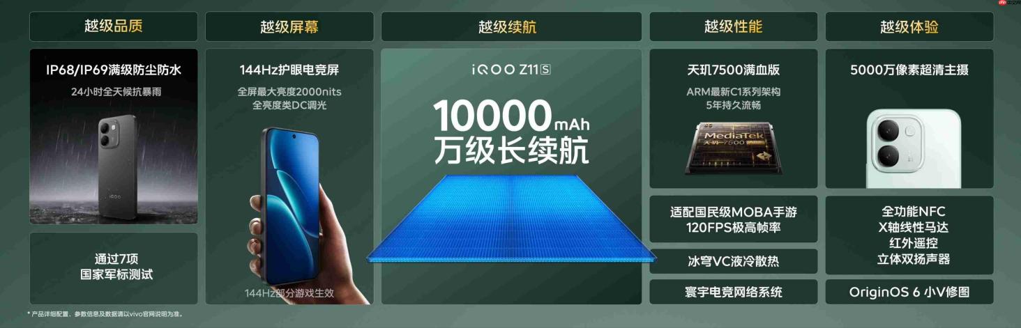 6.83英寸144Hz护眼电竞屏 iQOO Z11S 首销优惠价1799元起