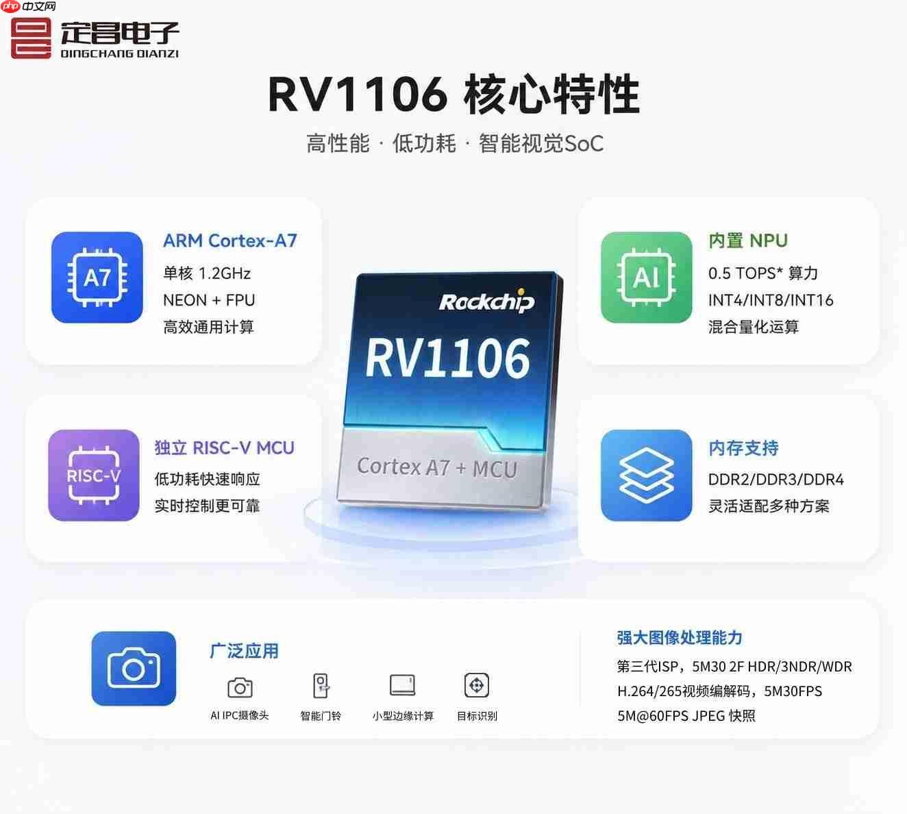 低功耗图像处理RV1106主板——面向AI视觉终端的高性价比嵌入式方案