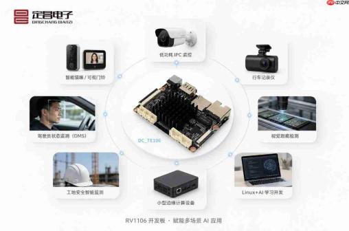 低功耗图像处理RV1106主板——面向AI视觉终端的高性价比嵌入式方案