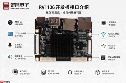 低功耗图像处理RV1106主板——面向AI视觉终端的高性价比嵌入式方案