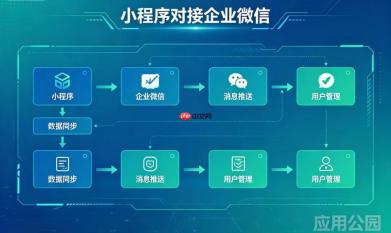 小程序对接企业微信,有哪些落地玩法