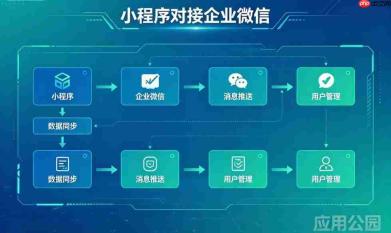 小程序对接企业微信,有哪些落地玩法