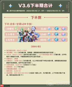 原神3.6可以获得多少原石-3.6版本原石盘点