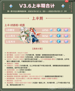 原神3.6可以获得多少原石-3.6版本原石盘点