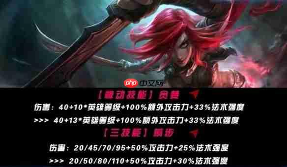 《英雄联盟手游》5.2版本中单英雄强度排行-520下载站