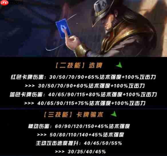 《英雄联盟手游》5.2版本中单英雄强度排行-520下载站