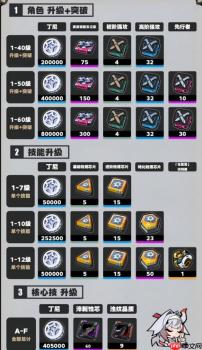 绝区零叶瞬光培养材料一览